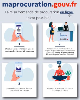 Lire la suite à propos de l’article Élections municipales – Pensez à votre procuration !