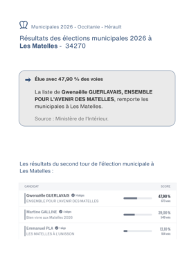 Lire la suite à propos de l’article Résultats Eléctions municipales
