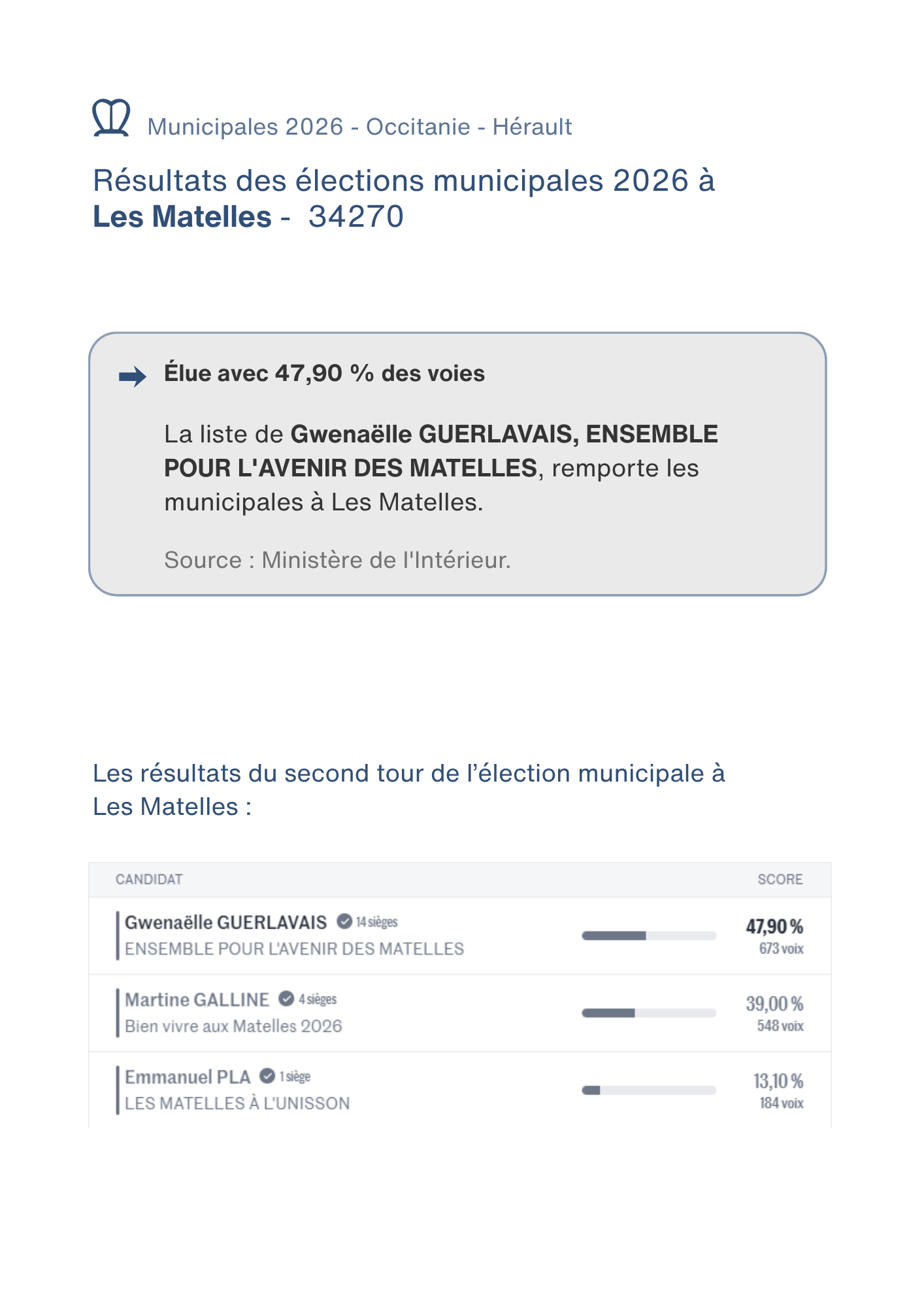 Résultats Eléctions municipales